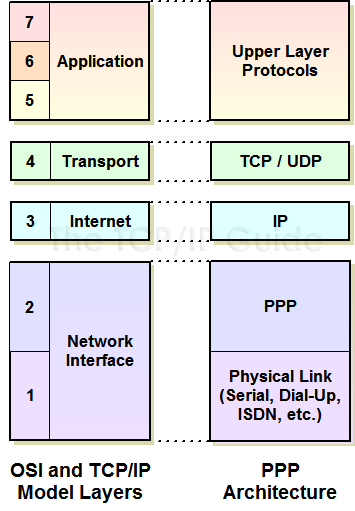tcp ip over serial tcp ip over serial